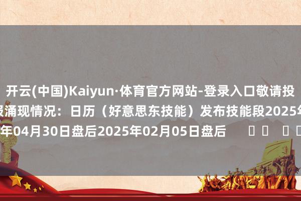 开云(中国)Kaiyun·体育官方网站-登录入口敬请投资者谨防！该公司的历史财报涌现情况：日历（好意思东技能）发布技能段2025年07月23日盘后2025年04月30日盘后2025年02月05日盘后      		  					  -开云(中国)Kaiyun·体育官方网站-登录入口