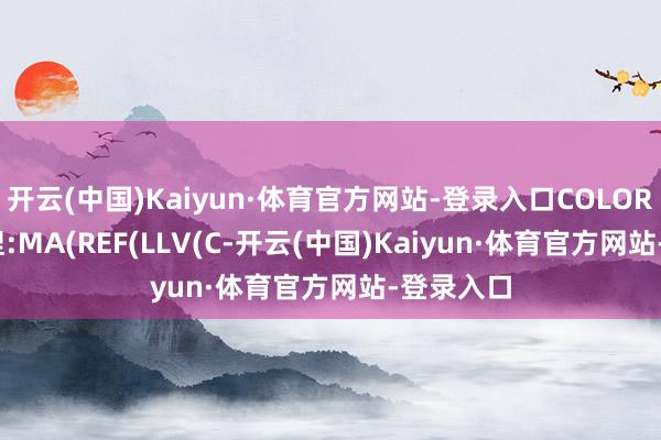 开云(中国)Kaiyun·体育官方网站-登录入口COLORRED;撑捏:MA(REF(LLV(C-开云(中国)Kaiyun·体育官方网站-登录入口